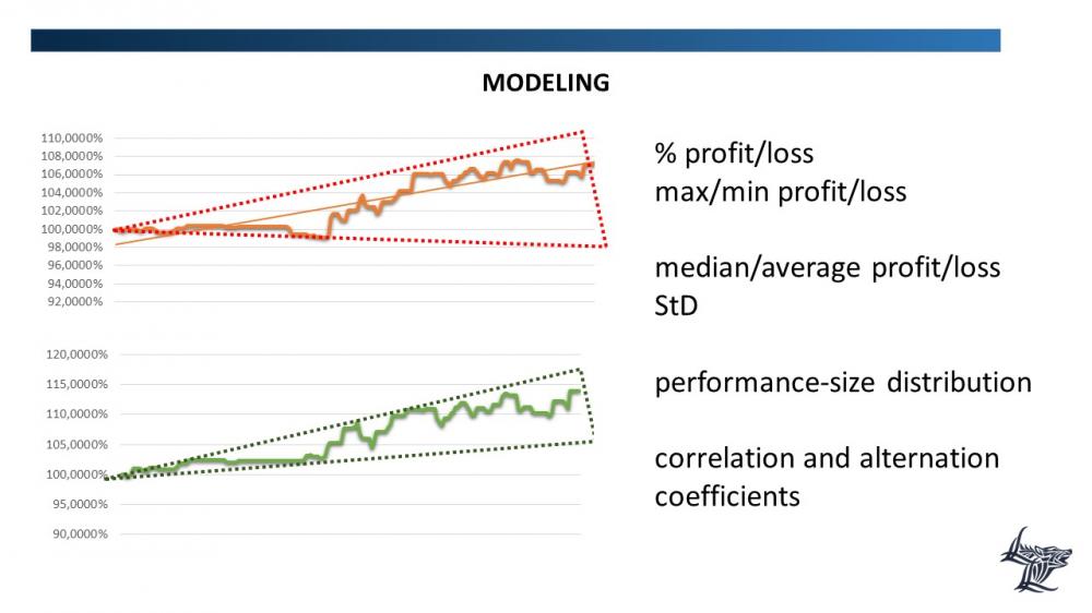 Enhancing the accuracy of financial risk modeling