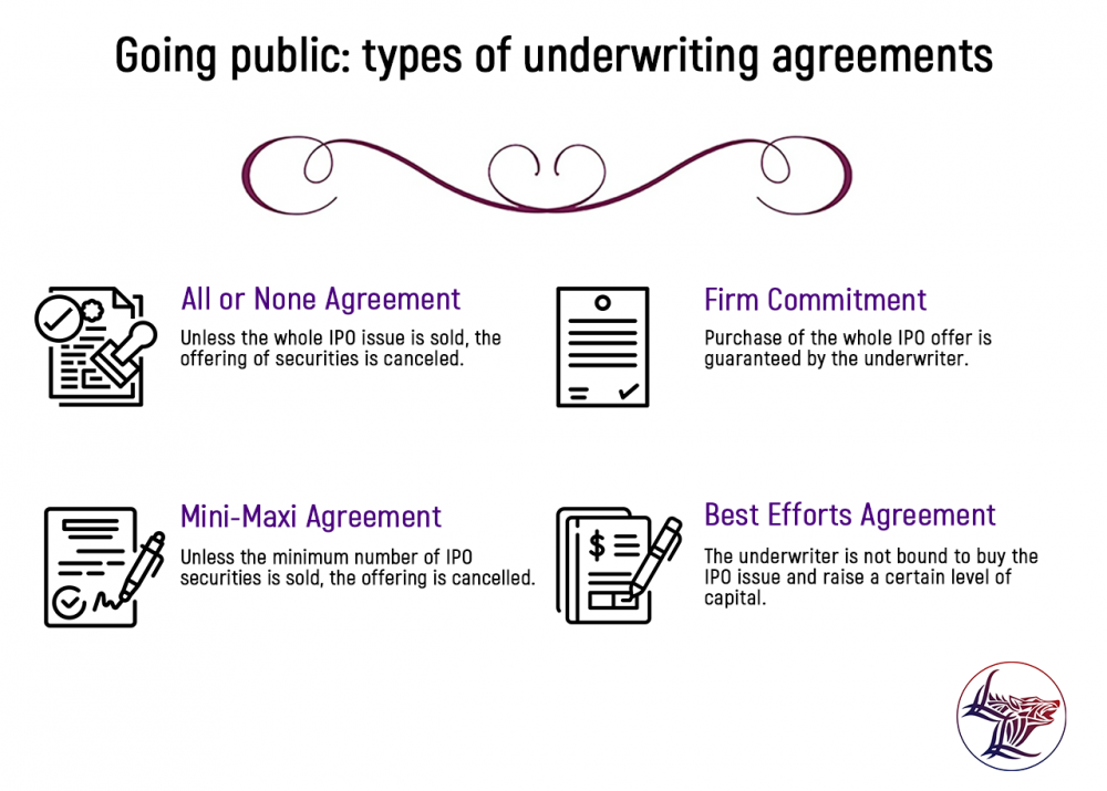 Going public: Types of Underwriting Agreements
