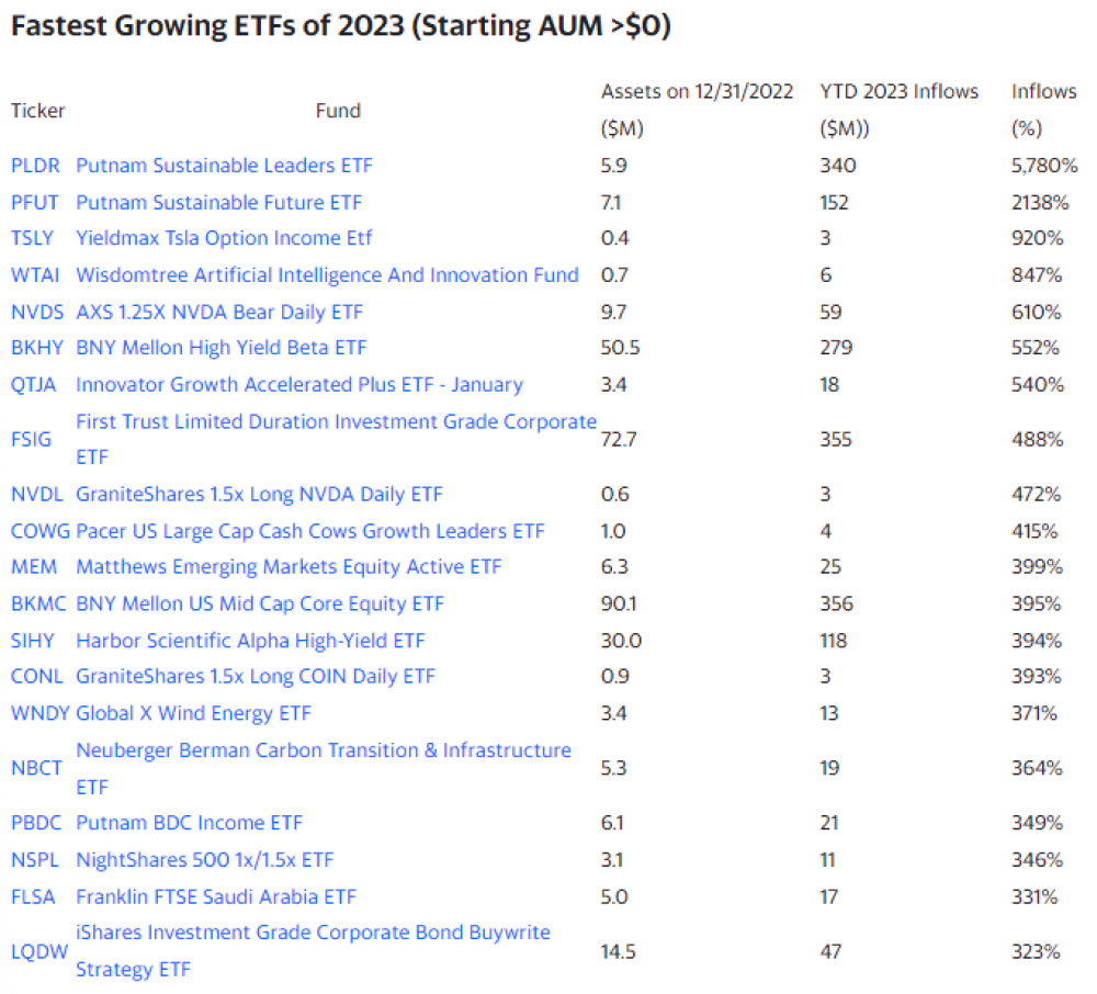 Actively Managed ETFs are Gaining Traction